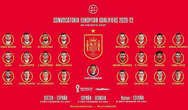 Luis Enrique da descanso a Pedri, Oyarzabal, Pau Torres y Olmo