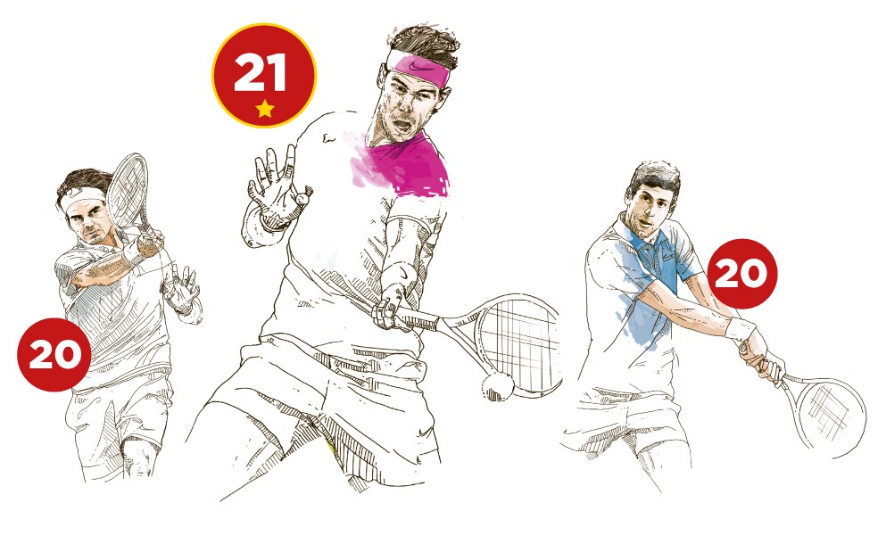 Gráfico: Nadal, por encima de Federer y Djokovic