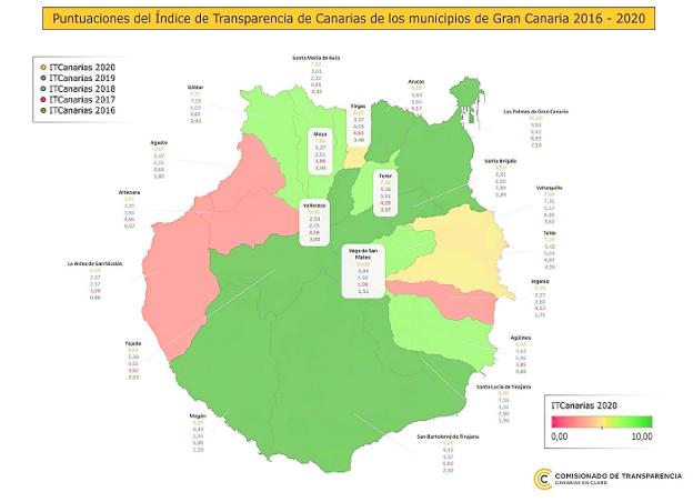 Los ayuntamientos grancanarios superan el notable en transparencia