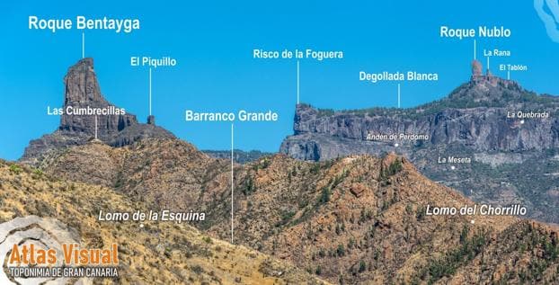 Panorámica desde Acusa Verde del Roque Bentayga y el Roque Nublo, incluida en el atlas visual. 