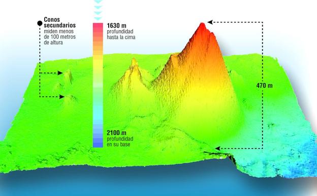 Gráfico hecho a partir de la última batimetría del volcán de Enmedio realizada en el marco del proyecto Vulcana. 