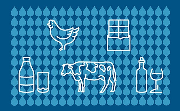 ¿Qué huella hídrica tienen los alimentos?