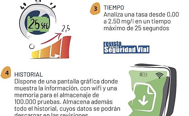 Funcionamiento del nuevo sistema de bloqueo del vehículo
