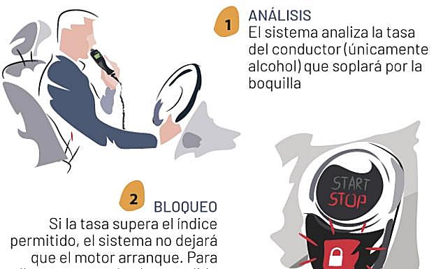 Funcionamiento del nuevo sistema de bloqueo del vehículo