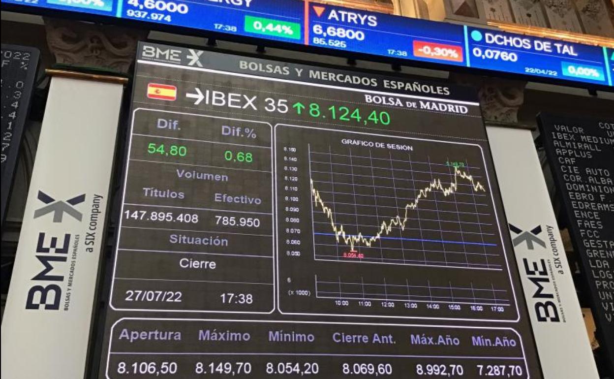 El Ibex 35 cierra con un alza del 0,68% y recupera los 8.100 enteros, impulsado por los resultados