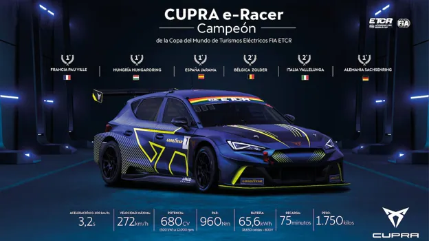 Cupra e-Racer