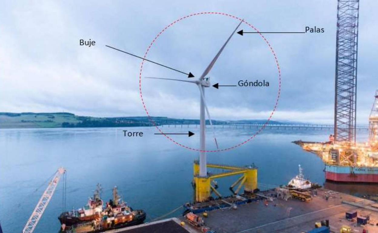 Prototipo de aerogenerador flotante propuestos en los proyectos de Canawind I y Canawind II. 