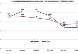 Educación, el valor más estratégico
