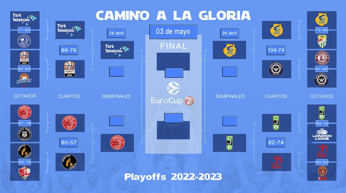 El Gran Canaria disputará una semifinal en Europa por cuarta ocasión