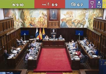 El Cabildo de Gran Canaria, para NC y el PSOE