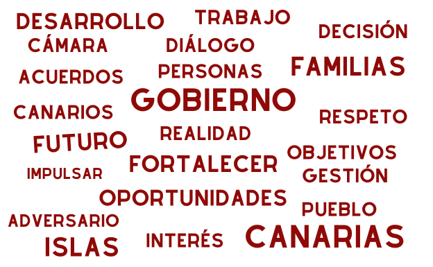 Nube de palabras con los términos más repetidos en el discurso de Fernado Clavijo.