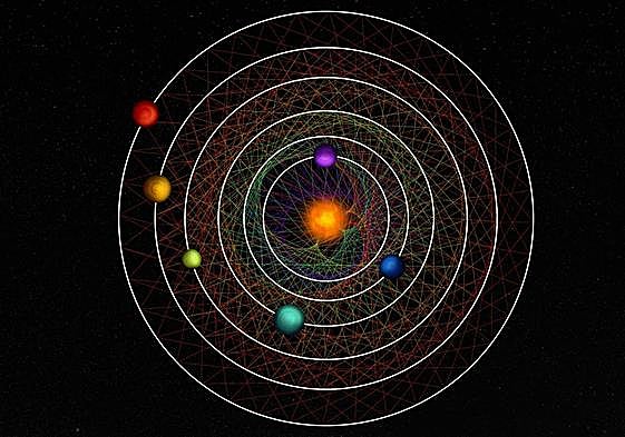 Al trazar un enlace entre dos planetas vecinos a intervalos regulares de tiempo a lo largo de sus órbitas, se crea un patrón único para cada pareja.