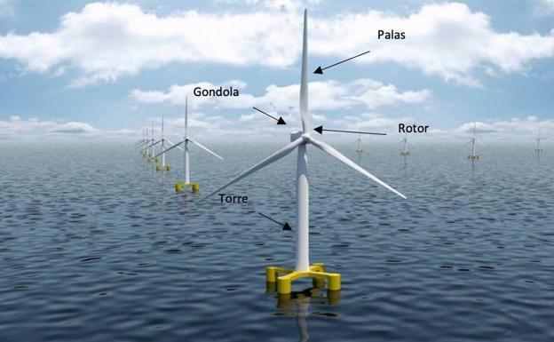 Distintos elementos de un aerogenerador marino sobre una estructura flotante. 