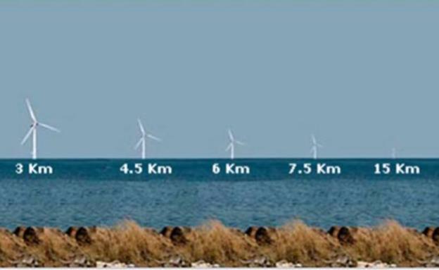 Recreación del impacto visual de los aerogeneradores marinos en función de la distancia a costa. 