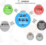 ¿Qué diferencias hay entre el caso Mascarillas, el caso Koldo y el caso Damco?