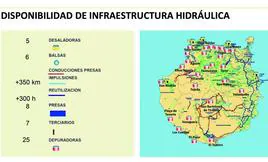 Instalaciones de producción de agua industrial y redes de distribución del Consejo Insular de Aguas.