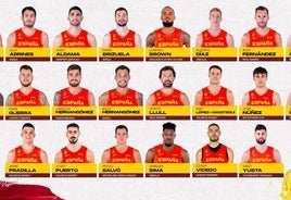 Imagen de los convocados por Sergio Scariolo.