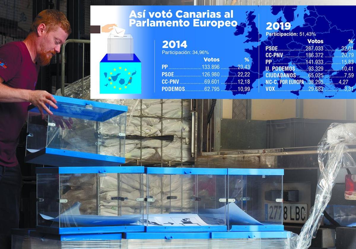 Imagen del dispositivo electoral puesto en marcha para la convocatoria de este domingo.