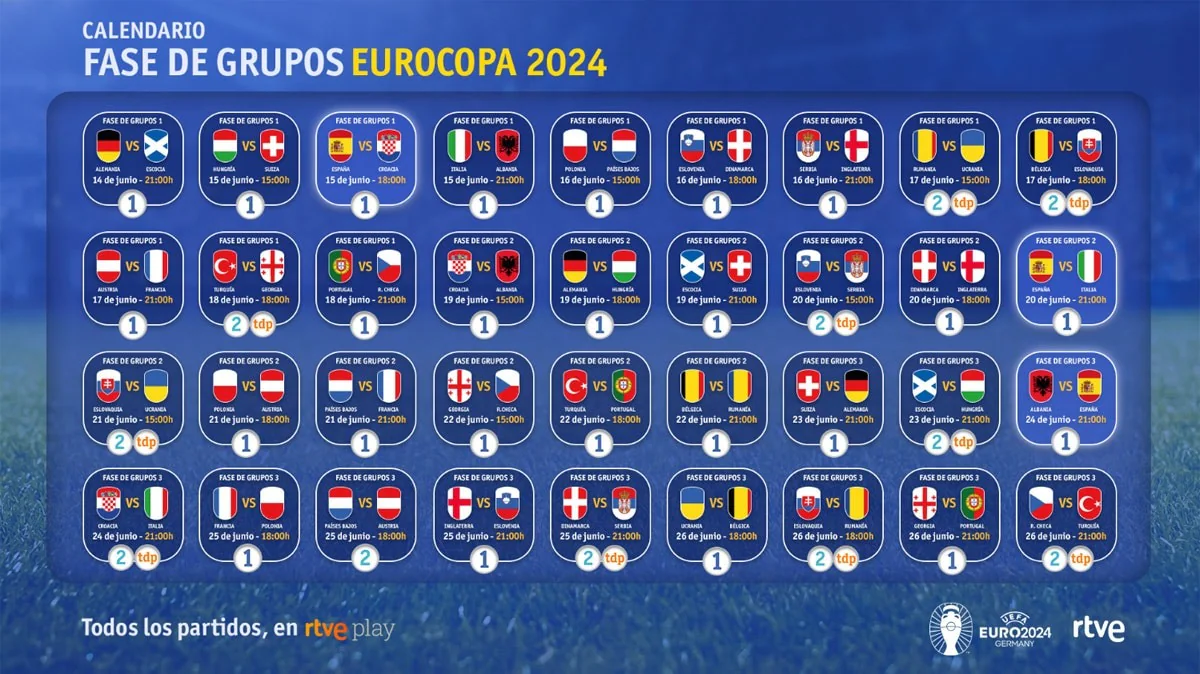 Calendario de la Eurocopa 2024 fechas, horarios y dónde ver todos los