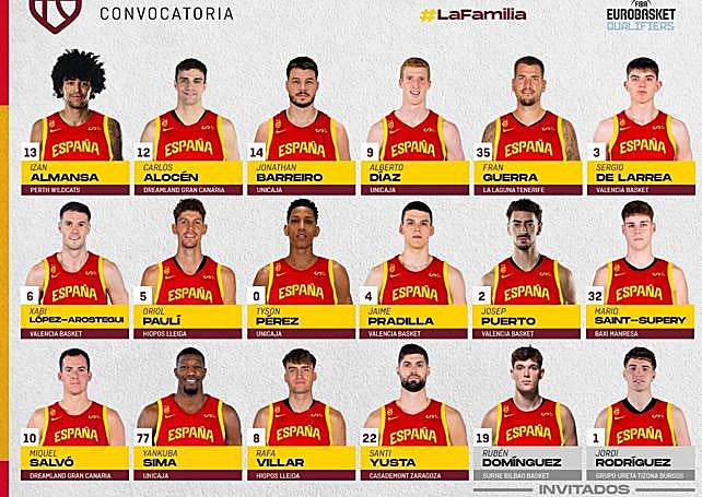 Lista de convocados para los encuentros frente a Eslovaquia.