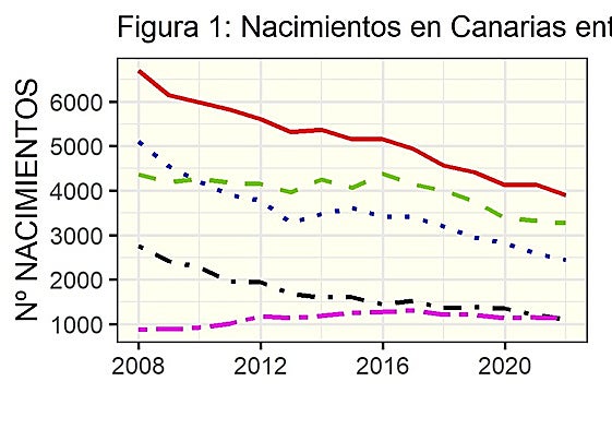 Retos Demográficos en Canarias