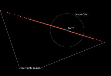 Aumenta al 2,2% el riesgo del impacto contra la Tierra del asteroide 2024 YR4