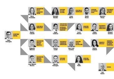 Cardona, ex PP, se une al equipo de Pablo Rodríguez en CC de Gran Canaria