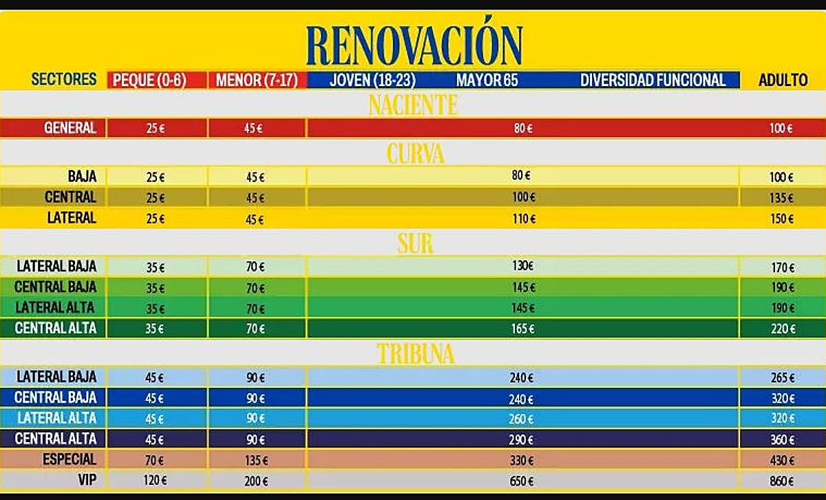 Cartel de los nuevos precios para los abonados que quieran renovar.