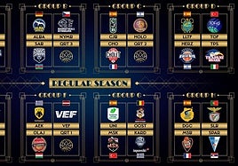 Así han quedado los distintos grupos de la BCL 2025-26.