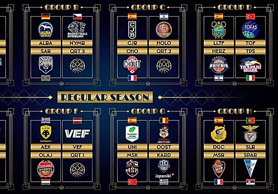 Así han quedado los distintos grupos de la BCL 2025-26.
