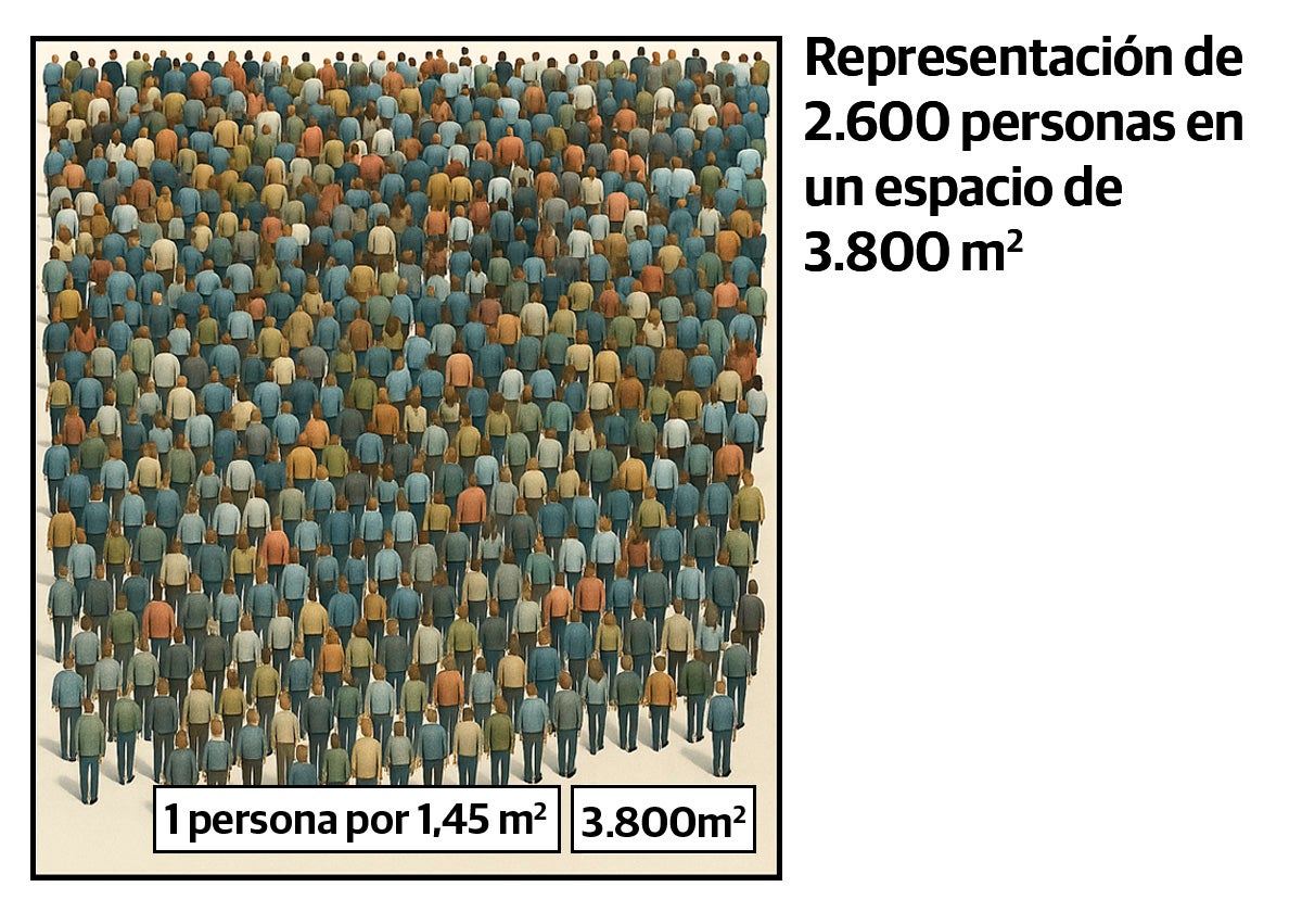 Representación de 2.600 personas en un espacio de 3.800 metros cuadrados
