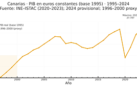 El salario real como indicador
