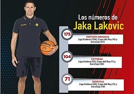 Los números de Lakovic en el Granca.