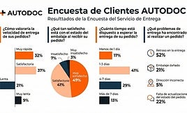 Cómo la entrega de piezas de coche en la UE se acelera en 2025 y por qué España y Canarias requieren un enfoque especial