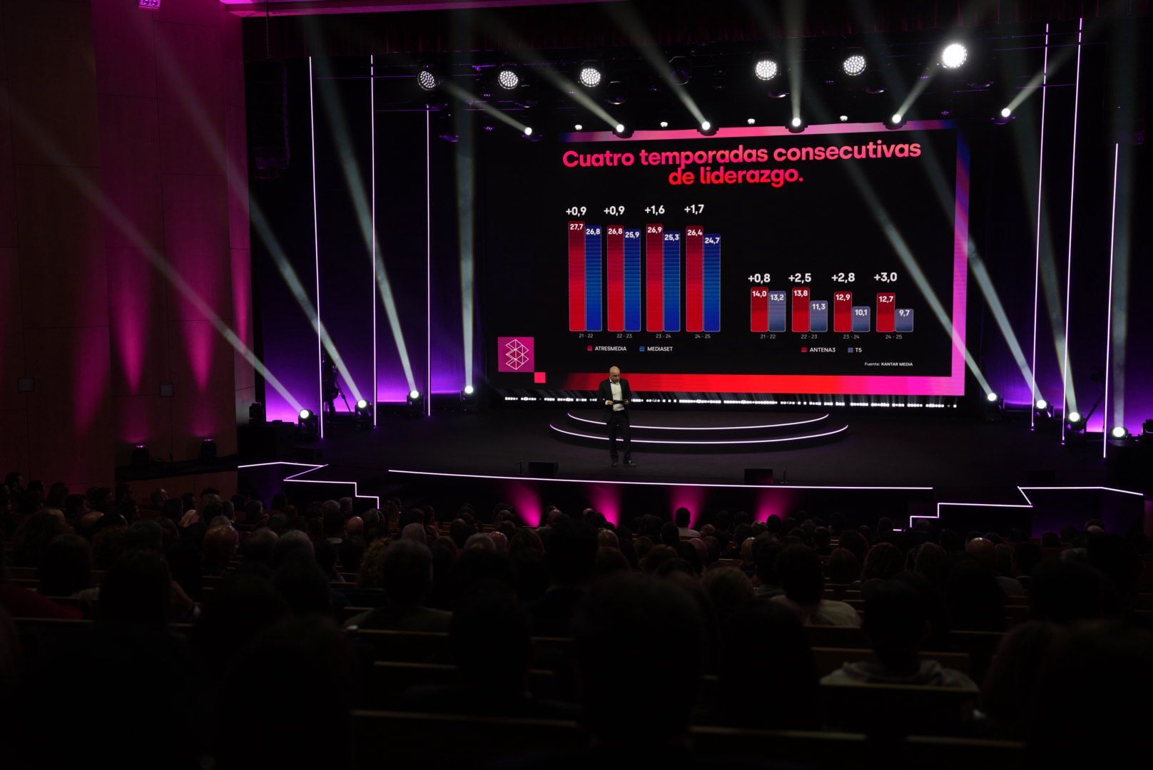 La gala de Atresplayer Day, en imágenes