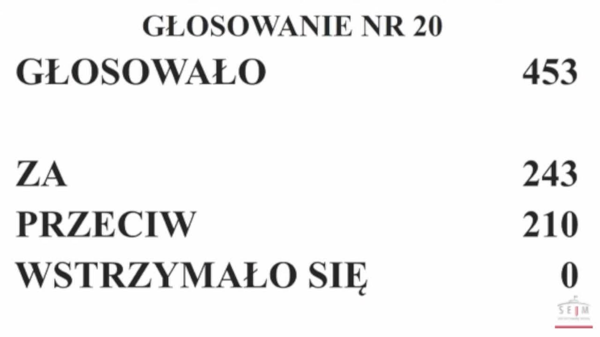 Primer ministro de Polonia supera la cuestión de confianza tras el batacazo en presidenciales