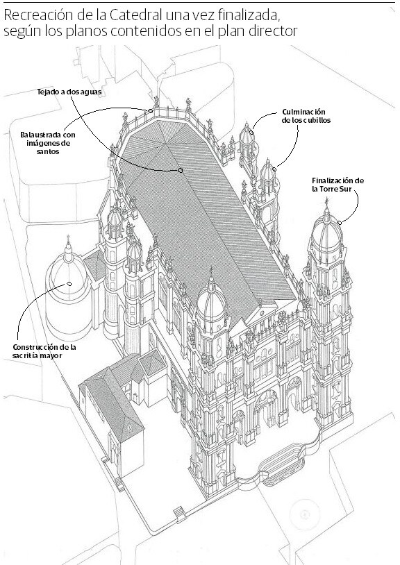 Así quedaría la Catedral de Málaga, según los planos contenidos en el plan director