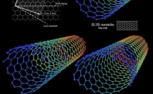 Representación de tubos de nanocarbono.
