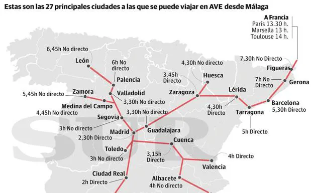 Gráfico. Destinos conectados por alta velocidad