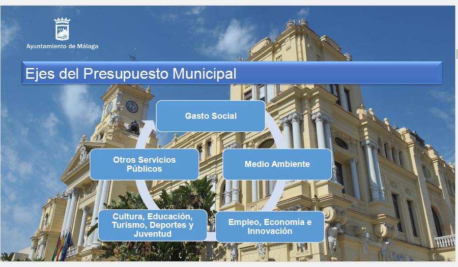 Las cuentas municipales, que se elevan hasta los 790 millones, destinan 74,9 millones a inversiones entre las que destacan la peatonalización de la Alameda