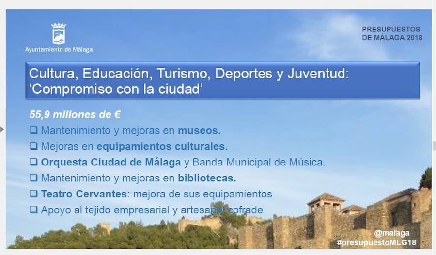 Las cuentas municipales, que se elevan hasta los 790 millones, destinan 74,9 millones a inversiones entre las que destacan la peatonalización de la Alameda