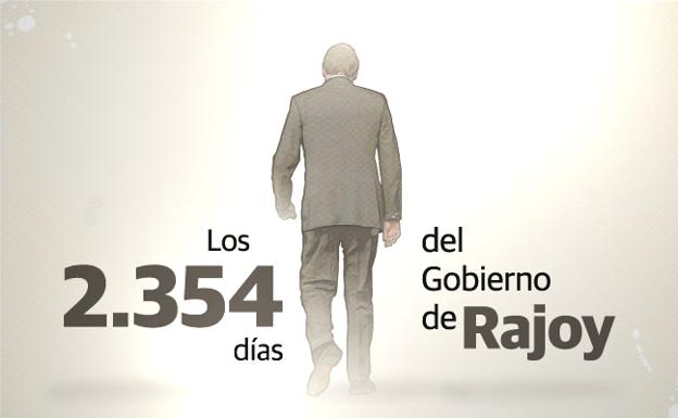 Gráfico. Rajoy y sus 2.354 días en el Gobierno.