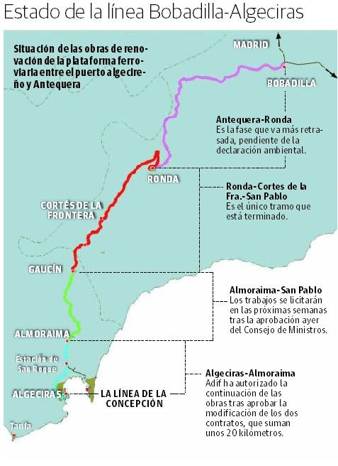 Estado de la línea Bobadilla-Algeciras. 