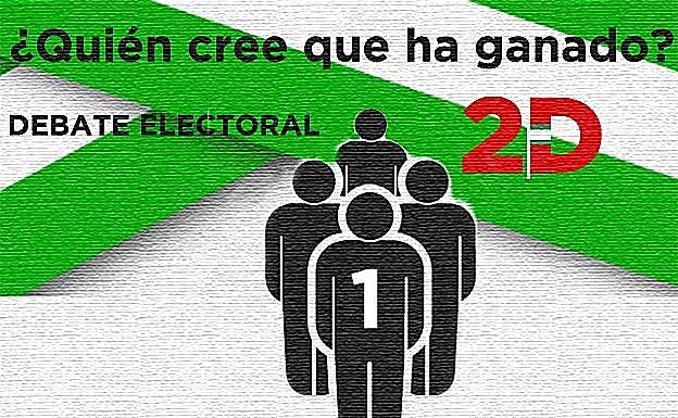 Encuesta | ¿Quién cree que ha ganado el segundo debate electoral?