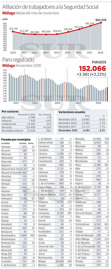 Cifras de afiliación de trabajadores a la Seguridad Social