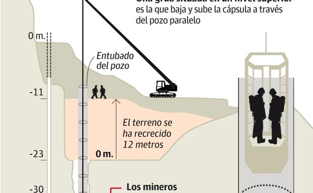 Gráfico. Interactivo: el rescate, día a día. 