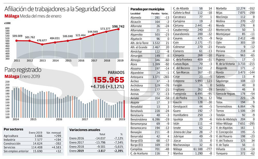 Afiliación de trabajadores a la Seguridad Social