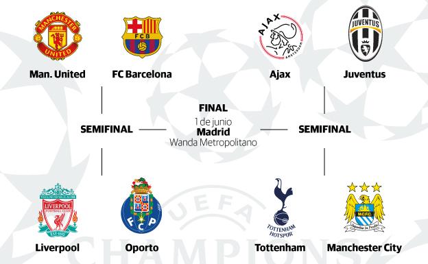 Los cuartos de final de la Liga de Campeones. 