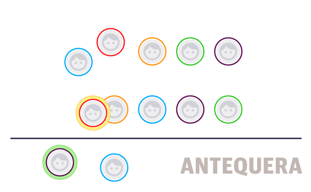 Estos son los concejales del Ayuntamiento de Antequera tras el 26M