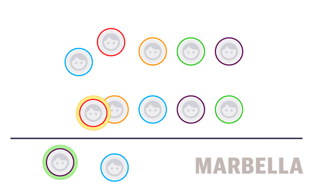 Estos son los concejales del Ayuntamiento de Marbella tras el 26M